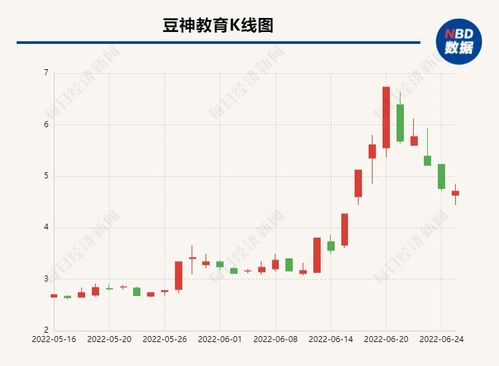 多次協商也攔不住交易方終止收購協議，豆神教育資金窘境仍難解面臨技術推廣難題