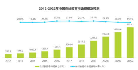 有道精品課產(chǎn)品體驗(yàn)報(bào)告 為你精選好課，重塑教育咨詢(xún)體驗(yàn)